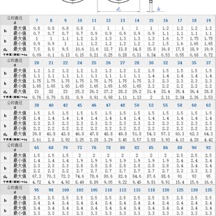 晨丰 200 65锰孔用压扁钢丝挡圈轴承用止动环卡簧挡圈M2300 φ7