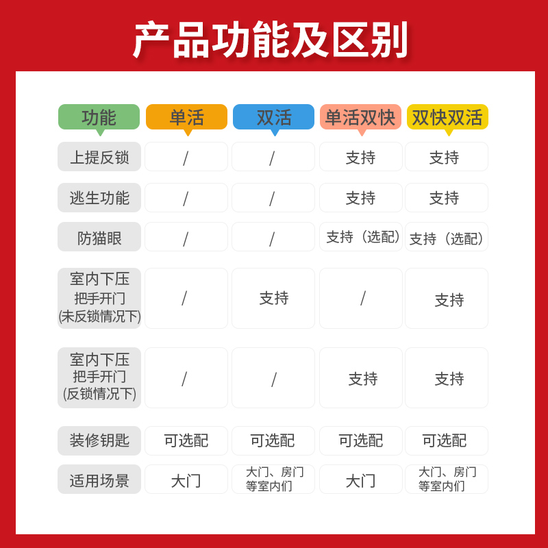 防盗门锁套装不锈钢把手r锁体通用型家用锁具木门锁大门锁机械门