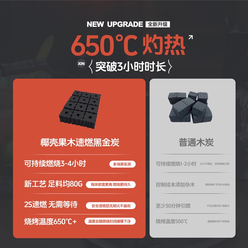 阿丢烧烤碳椰壳果木速燃x炭无烟家用户外炭烤炉专用炭