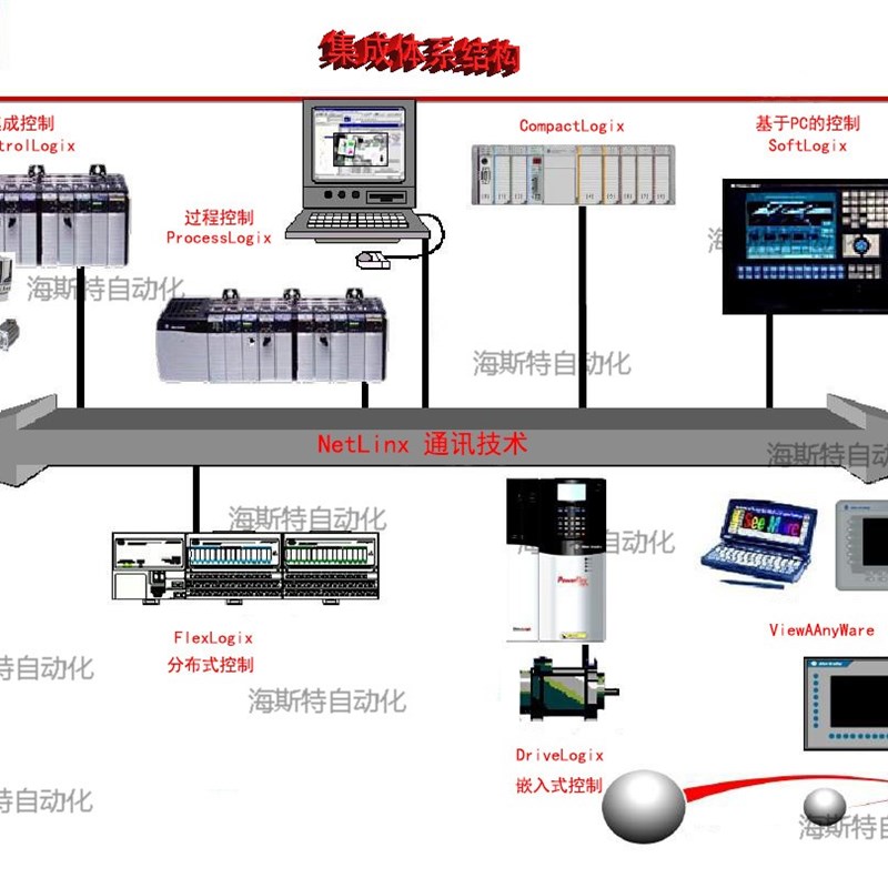 AB变频器22A-B017N104 22A-B4P5N104  22A-D1P4N104 22A-D6P0N104