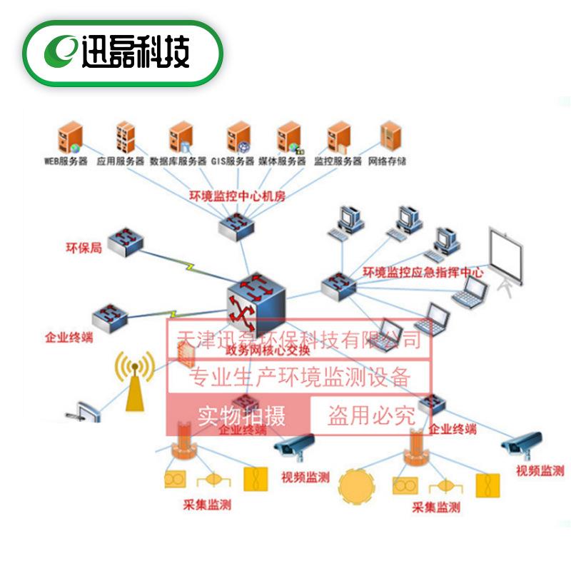 水质在线监测气体在线数据监测在线数据系统联网