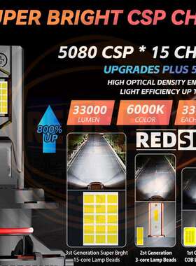 Redsea三铜管led车灯R33B 330W LED headlight H7H4H11 9005 9006