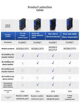 艾莫迅Profinet转Modbus RTU/TCP网关485转PN协议转换模块PN1-MB