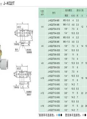 J&Y气动螺纹三通T型气管快插塑料快速接头J-KQ2T08-01/02/03/0