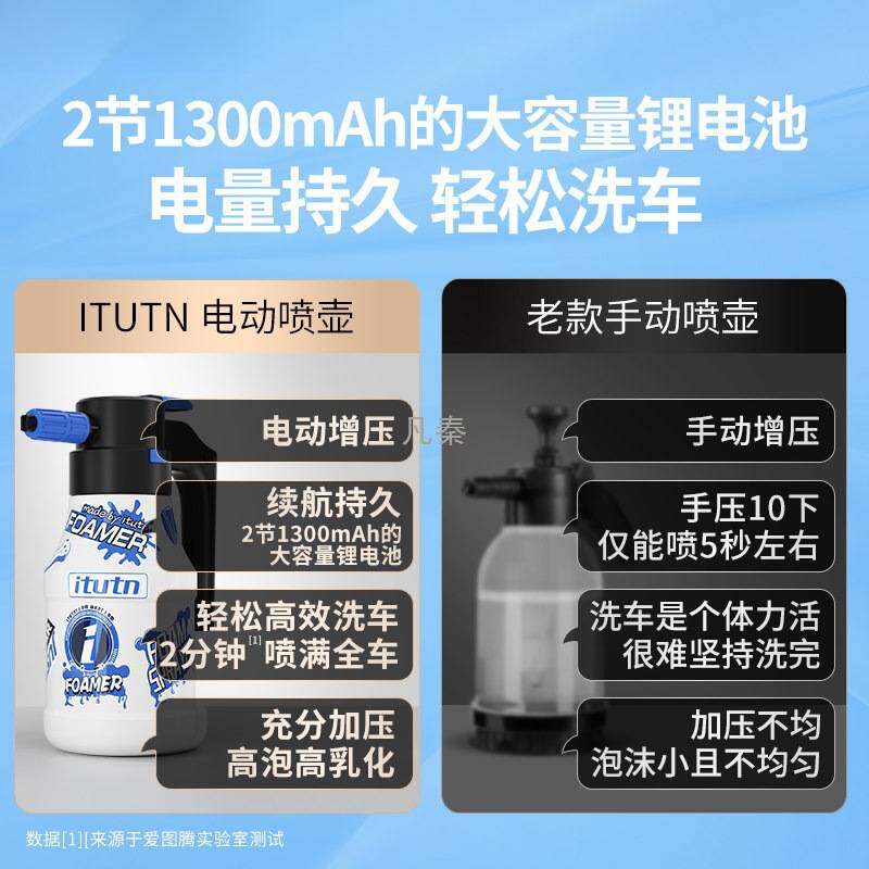 电动洗车喷壶高泡沫洗车液pa壶家用高压清洗机气压式喷水