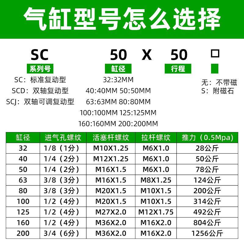 SC标准气缸SC32/40/63/80*25X50X75x100x125x150x175x200x250x300