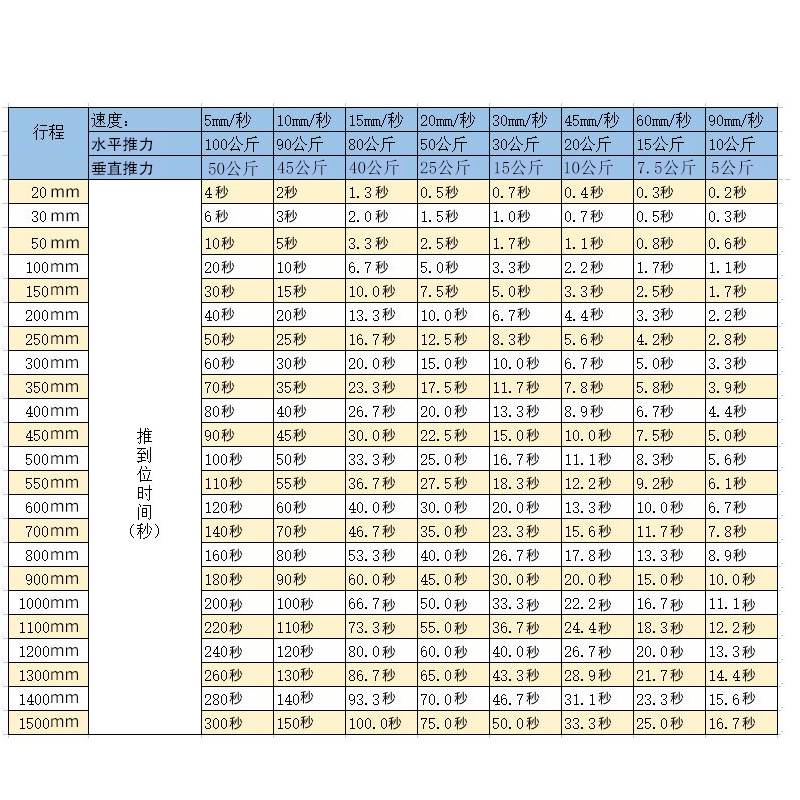 直流平底座电动推杆电机小型推拉伸缩杆大推力电缸升降器机12V24V