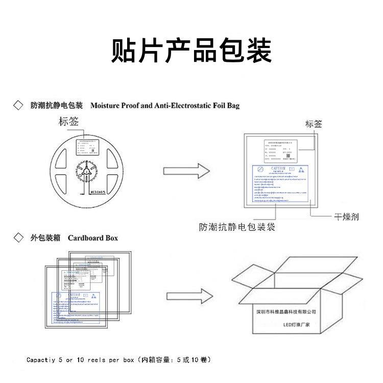 SMD球头带光透镜DKP28凸5交通灯珠红0度头贴片信号灯白黄光绿光光
