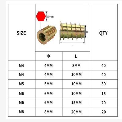 165pcs 锌合金家具螺母,内六角螺纹镶件螺母,家具预埋螺母。