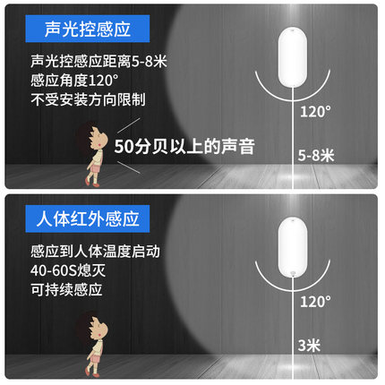 人体感应壁灯家用声光控楼道楼梯走廊过道灯阳台灯入户led墙壁灯