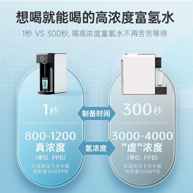 台式富氢水机台式免安装饮水机直饮水机家用加热饮水机