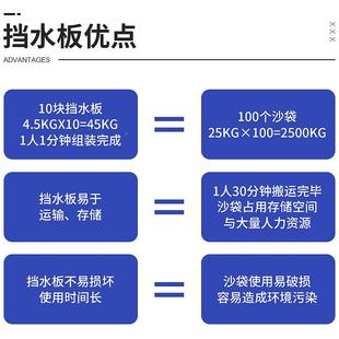 防洪防挡水汛板地下车库沙ABS塑料无品牌 移洪动L型伸缩抗闸门吸
