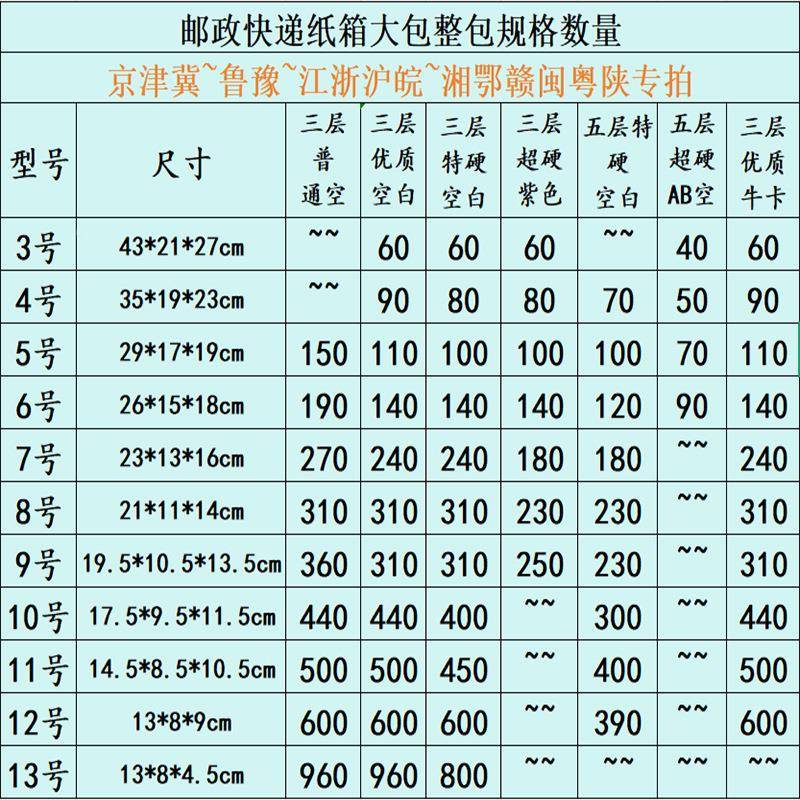 纸WGH箱盒递邮政快商打包箱发货箱纸箱子搬家用电纸盒子飞机盒2
