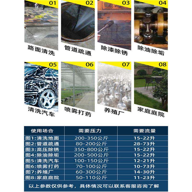 高超压工业洗车机无品牌/头总成配疏件大全清洗泵机机头商用铜泵