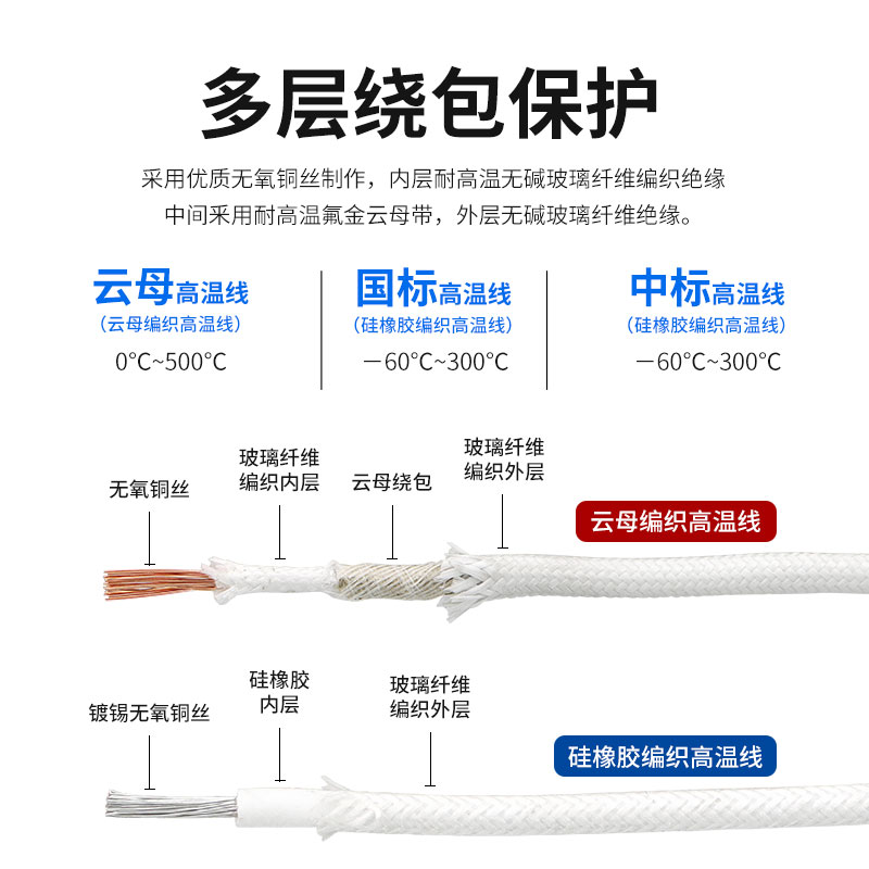 云母高温线硅胶编织GN500耐高温导线2.5 4 6 10 16平方电磁加热线