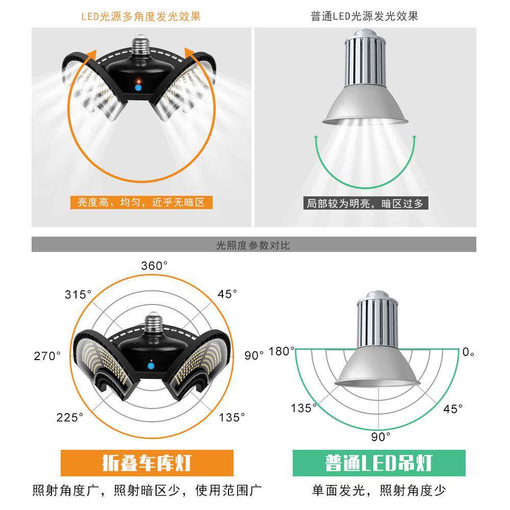 照明变形LANRED车库灯10W防水E22天7仓库灯厂棚灯泡220V工厂房