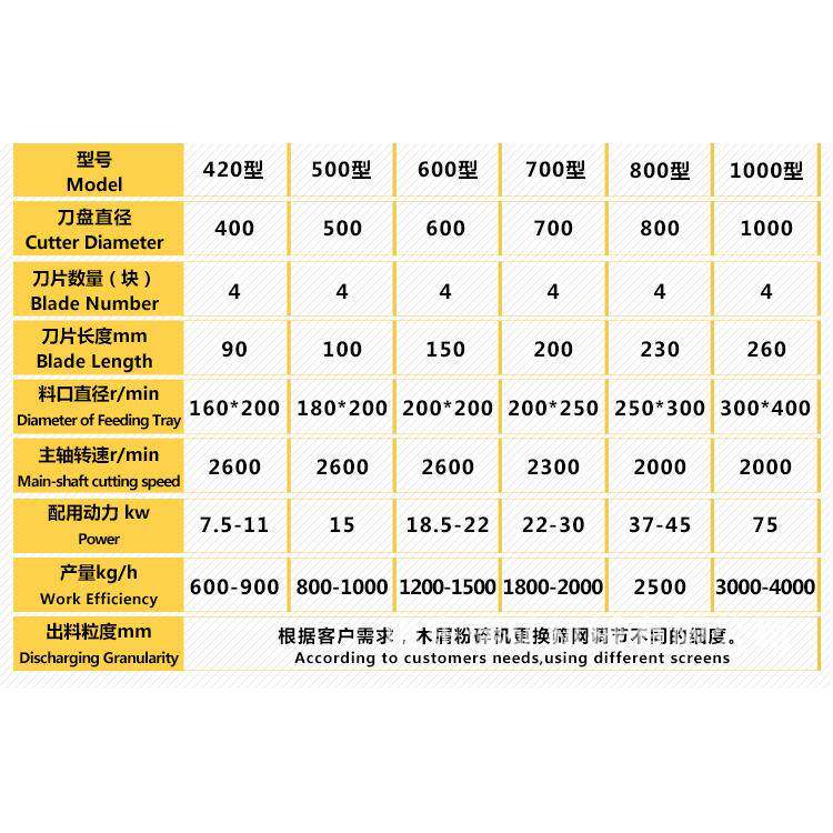 木材树粉碎机小2型移动式4家4200式用电动秸枝秆葡萄藤粉碎机