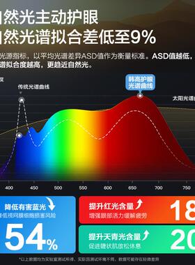 儿护眼大路灯LE钢D全光谱落地灯读学DGA生学习专用台灯童阅立式琴