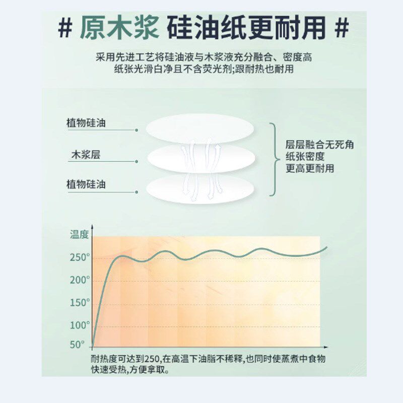 圆形烤盘纸 蛋糕吸油纸 烘焙家用韩式硅油纸煎肉纸烧烤纸 烤肉纸