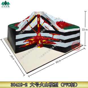 火山爆发模型 地球内部构造及其火山爆发 地壳地幔岩浆变化模型