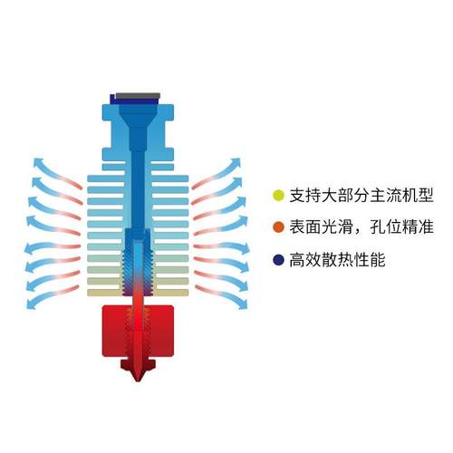 庞d打挤印机 voron三2.4挤出头热叉戟0.1出头热启端套件ED V6全金