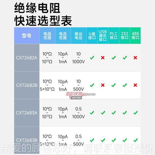 C电子CXT26 83A绝缘阻电测试仪 XT2682B高精度台式电CXT2683A阻测