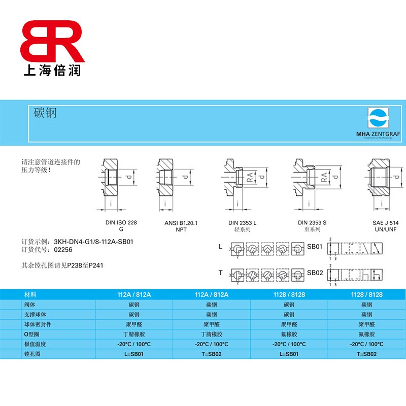 供应美尔基安3Z通高压球阀
