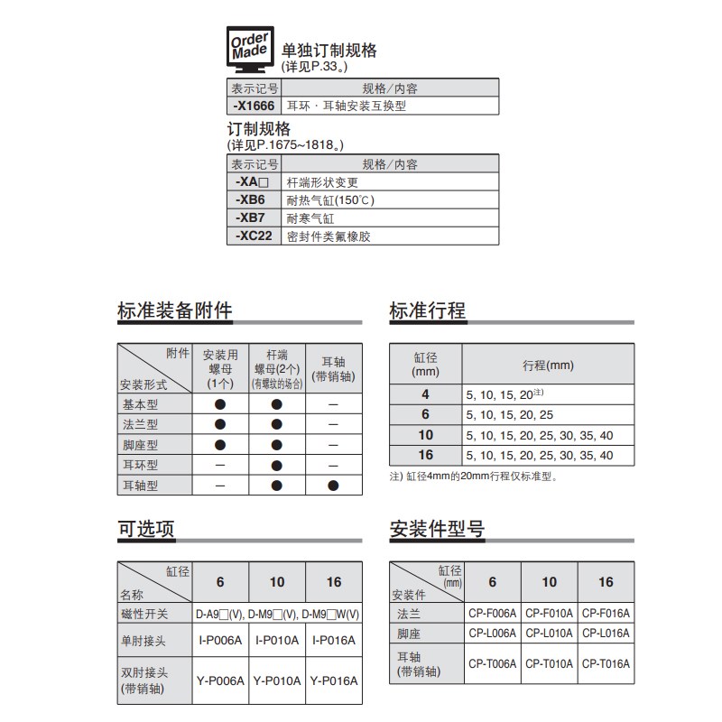 SMC针型气缸CJP2D系列单杆双作用CDJP2D6/10/16-5-10-15-2X0-25-3