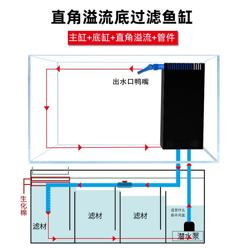 定制金晶超白玻璃鱼缸直角溢流底滤一体过滤系统整套三重溢流