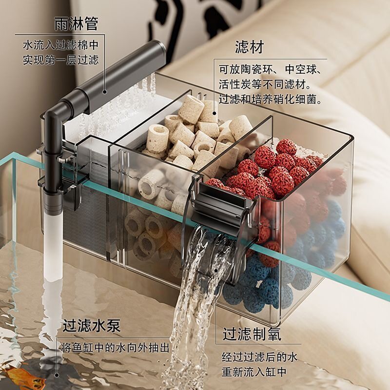 鱼缸三合一过滤制氧一体机雨淋+