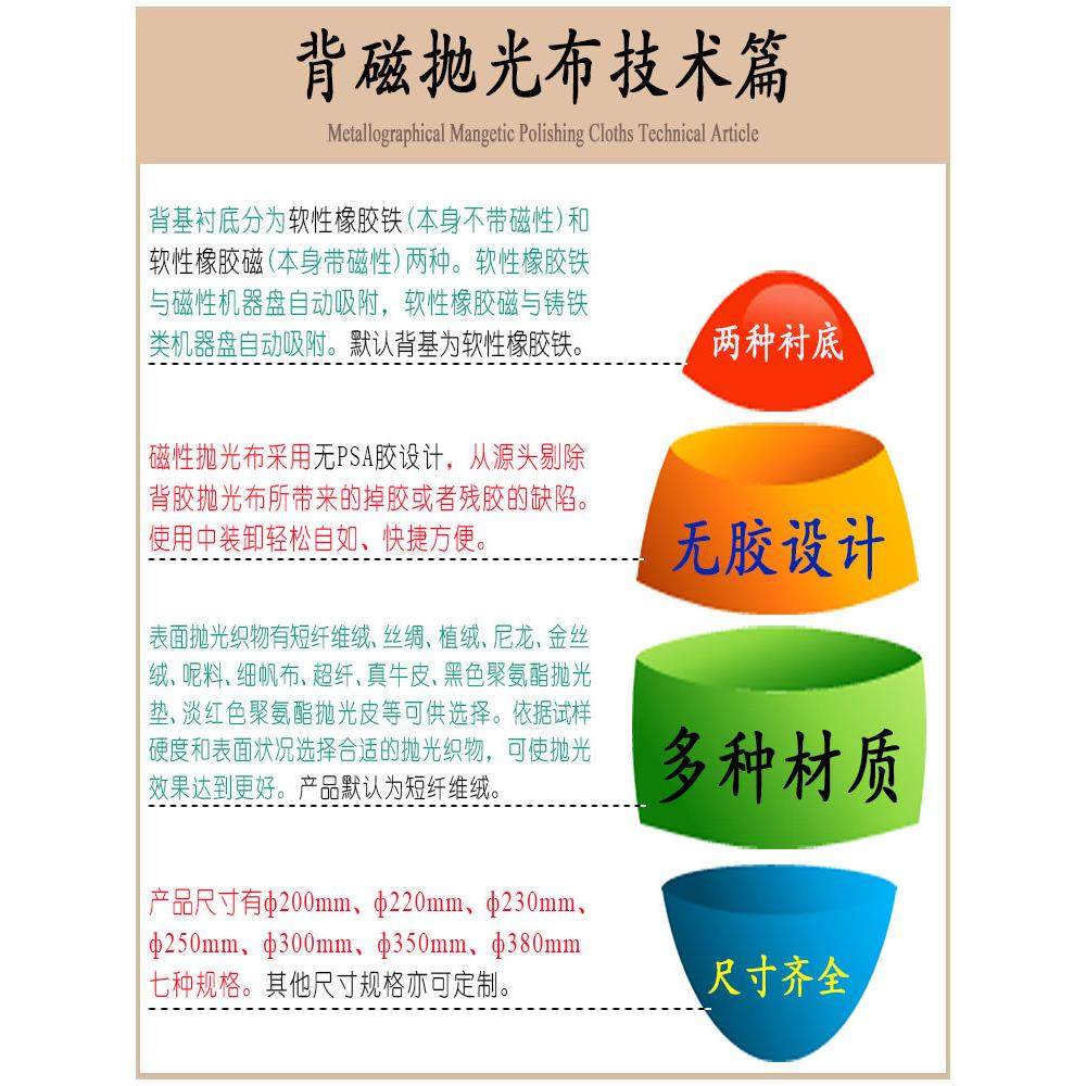 软背磁衬底磨垫机圆盘磁吸附镜无残留抛光布代替Atm耗材,五金/工具,其他机械五金,淘宝优惠券,粉丝福利购,淘宝优惠卷