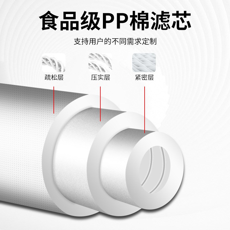 工厂现货20寸PP棉滤芯商用净水器1微米5K微米通用精密前置过滤配