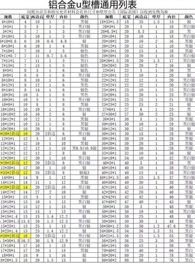 54*36*1.5mm哑光磨砂u黑色铝合金U型槽铝合金卡槽包边装饰条踢脚