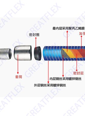 格雷特 蓝色 CH01B 抗高压  耐油复合软管