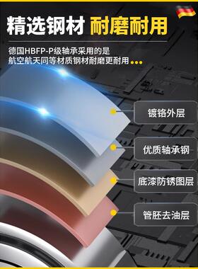 轴承型号大全6307进口6308高速6309滚珠6310深沟球6311/6312ZZ/RS