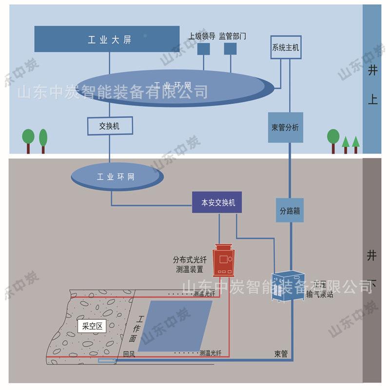 束管测系统 可配矿井火选灾束管监测系统 管JS检G-5束检JSG-5束测