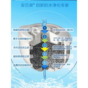 英国安芯泉滤芯碧捷SWP820三洋净水杯器冷水过滤壶滤芯除水垢氯气