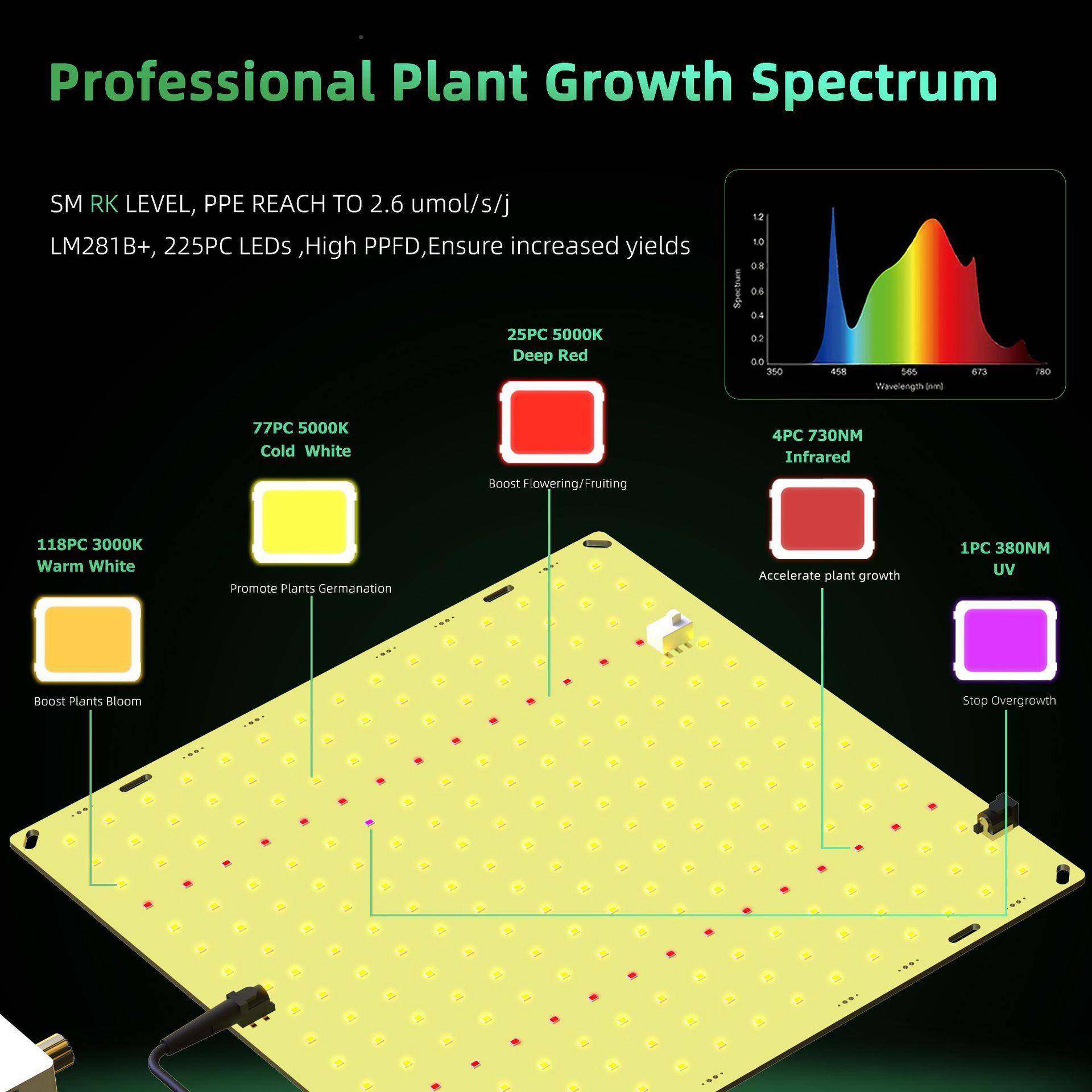 源头调工厂光LED植物长补灯量子光灯多肉育SRP苗生植物灯