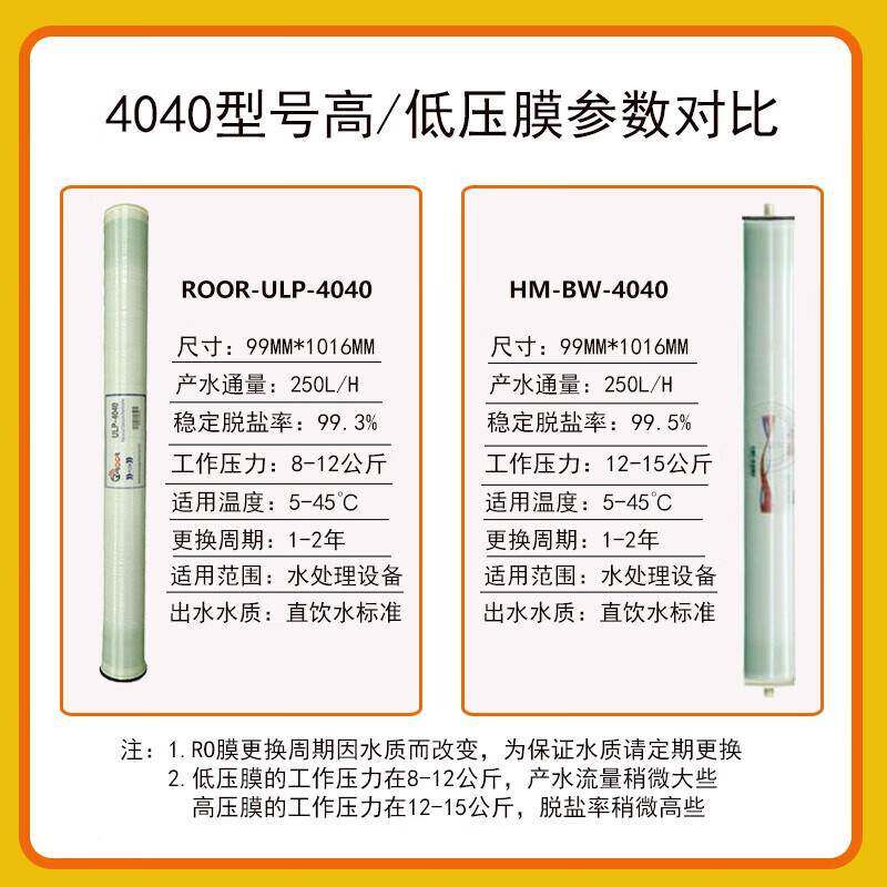 滤原装4040RO反渗透膜工ro膜华膜通用寸水MYZ处尺理可平替业同材
