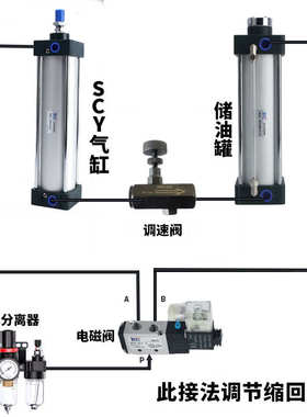 SC气缸储油罐50/63/80/100X300X200锯床下料气动油缸储油缸油桶YG