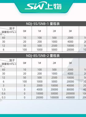 SNB-1/2指针数显旋转粘度计NDJ-5S/8S高精度油漆涂料粘度测试仪器