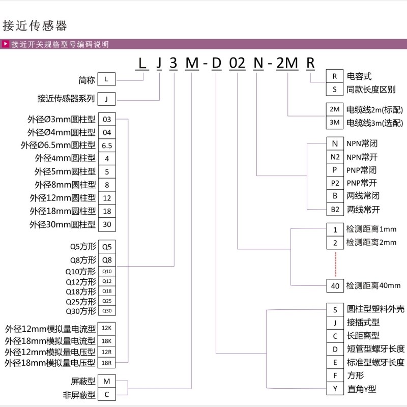 劳恩圆柱型金属接近开关传感器电感式LJ08M LJ1H2M LJ18C LJ30N-2