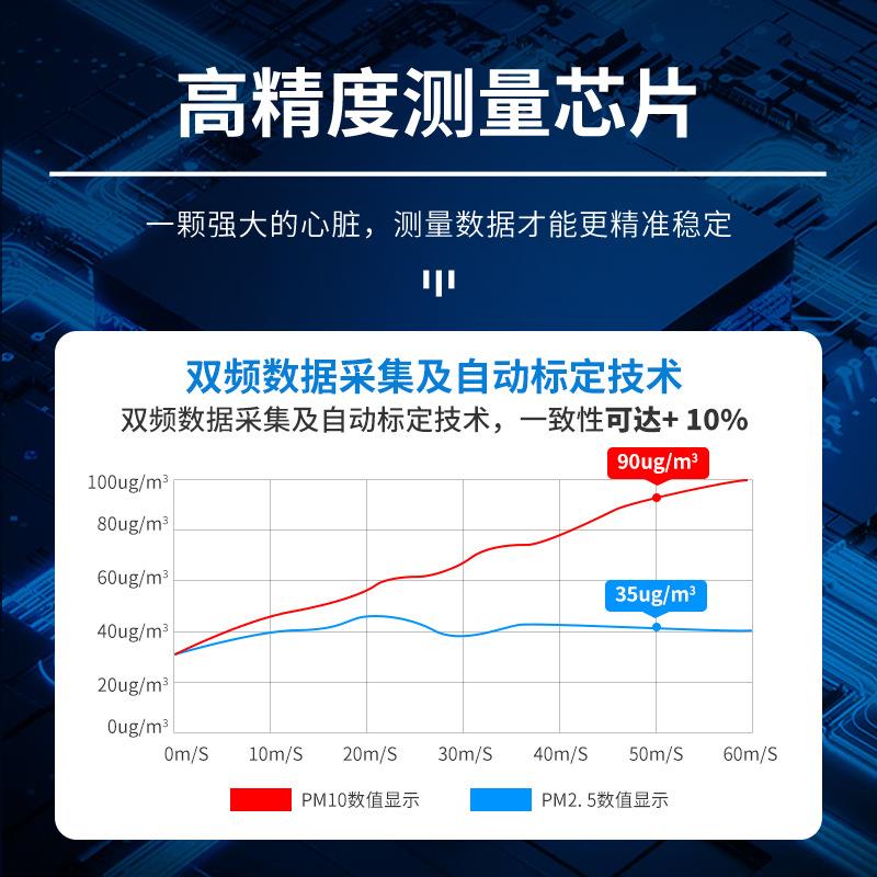 PM2.5PM10空气QZJ质量仪传感境S器R485环颗粒物粉尘浓度检测变送