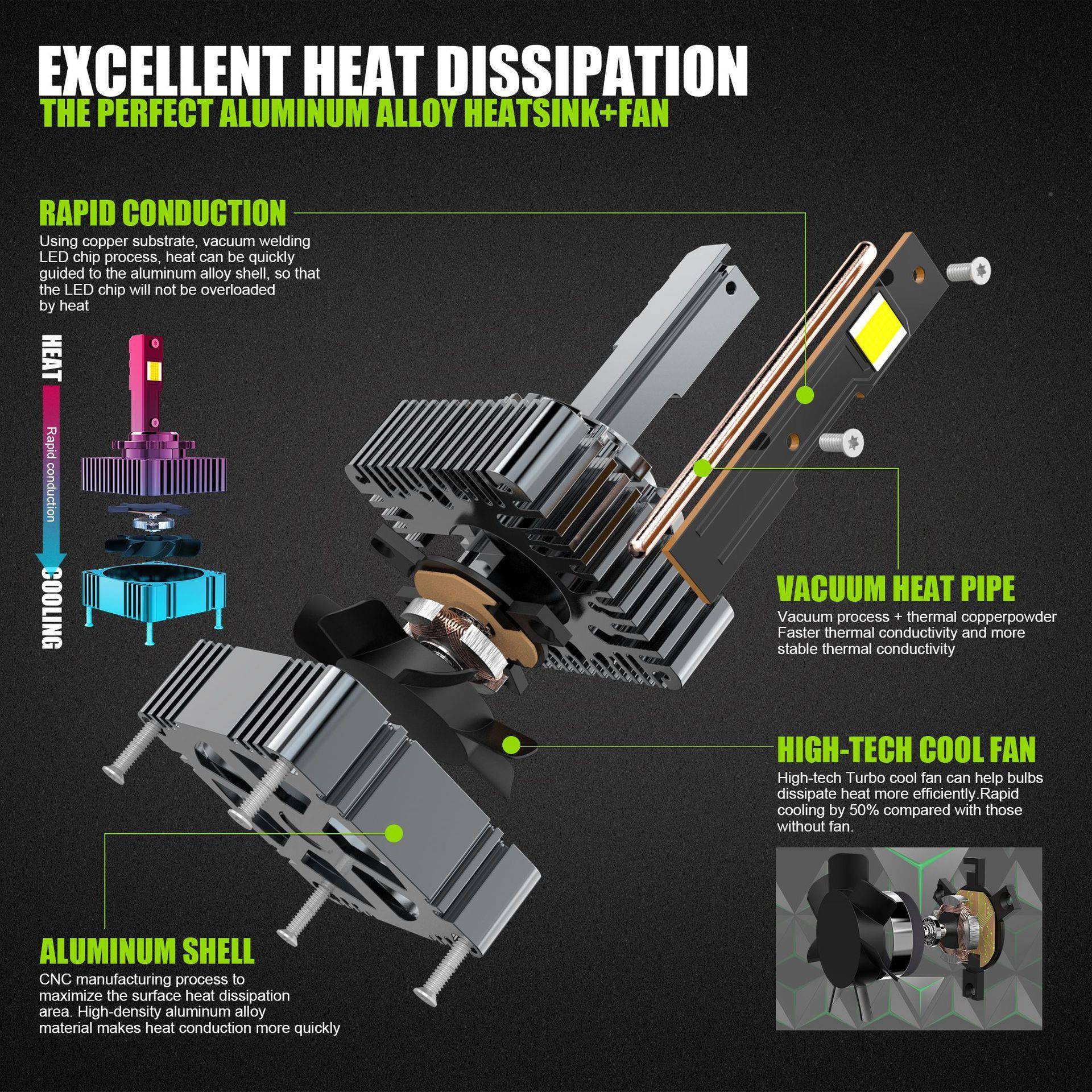 205新款汽大D系列A10替D1S/RD2换车HID灯泡无损安装D灯23S