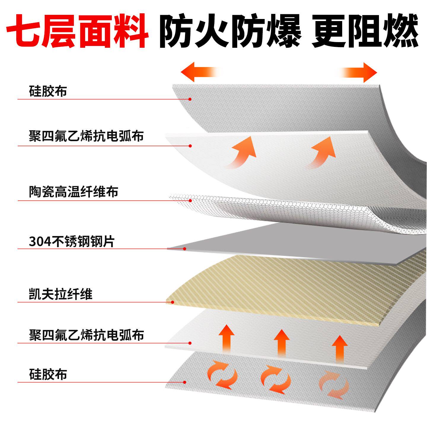 电缆防火防爆毯灭消防专