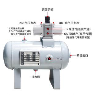 11A 40A 增压阀缸VBA10A 20A 04GN增压泵VBAT储气罐