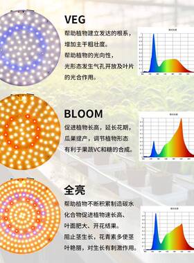 全光谱物生长灯培绿WJW植补光水灯多通道调光台大灯棚厂家直植销
