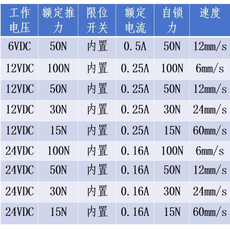滑块式直流电动推杆6V12V2M4V微型电动伸缩杆