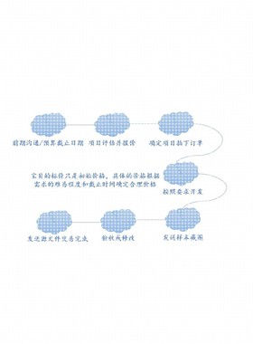 python编程机器学习深度学习/lightgbm/xgboost/CNN/RNN/LSTM