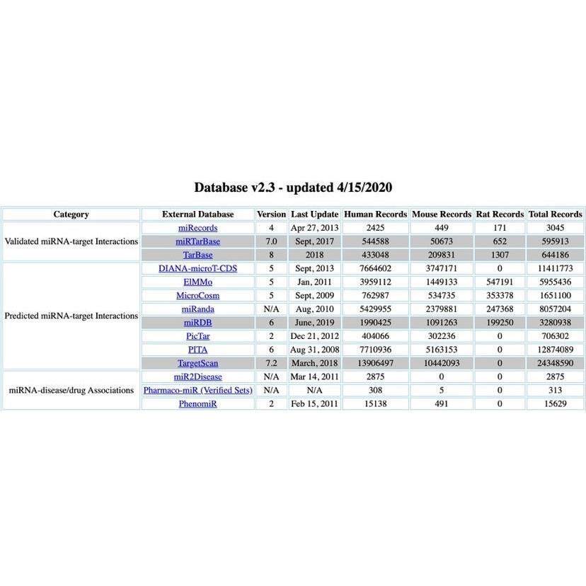 miRNA靶基因预测,14个数据库批量预测